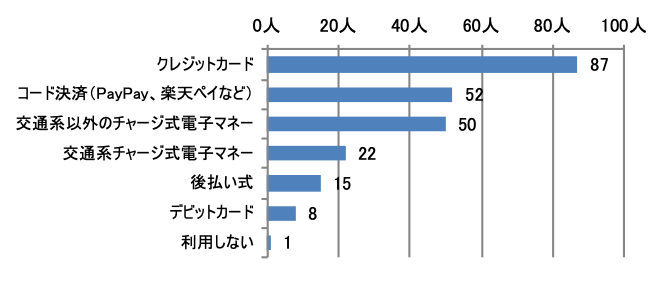 グラフ