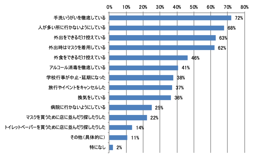 グラフ
