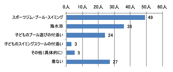 グラフ