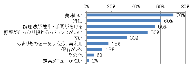 グラフ