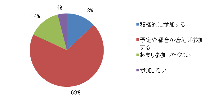 グラフ