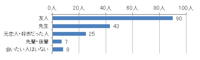 グラフ