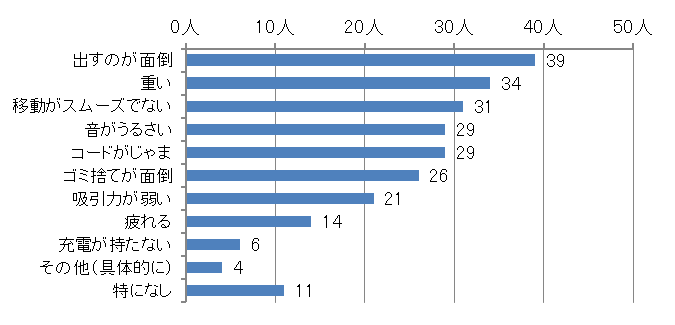 グラフ