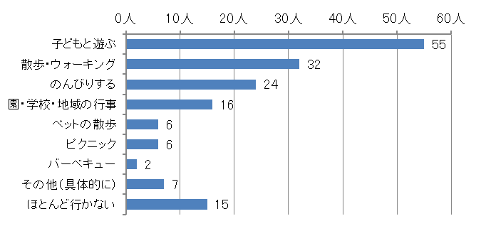 グラフ